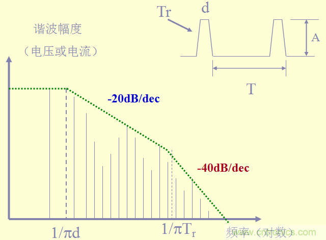 開關電源EMC知識經(jīng)驗超級總匯！