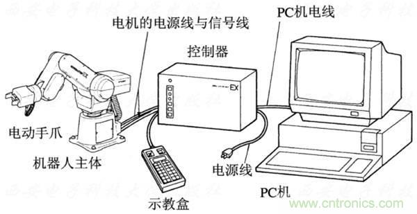 工業(yè)機器人的基本組成及技術(shù)參數(shù)