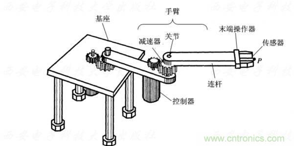 工業(yè)機器人的基本組成及技術(shù)參數(shù)