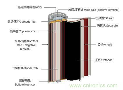 鋰電池對比鉛酸電池，那種電池更適合電動車？