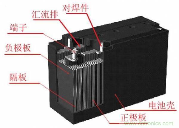 鋰電池對比鉛酸電池，那種電池更適合電動車？