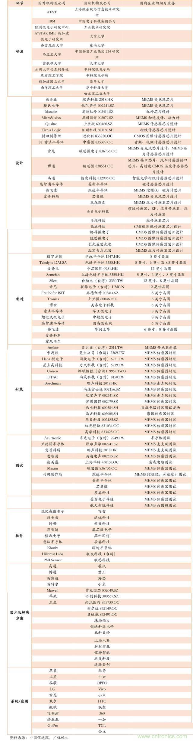 智能傳感器深度報(bào)告：未來(lái)機(jī)器感官的百億美元市場(chǎng)