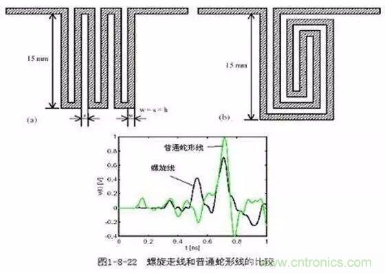 PCB三種特殊走線技巧，你都get到了嗎？