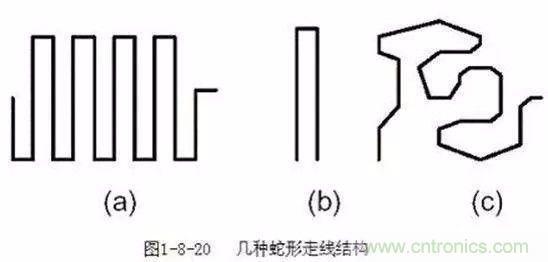 PCB三種特殊走線技巧，你都get到了嗎？