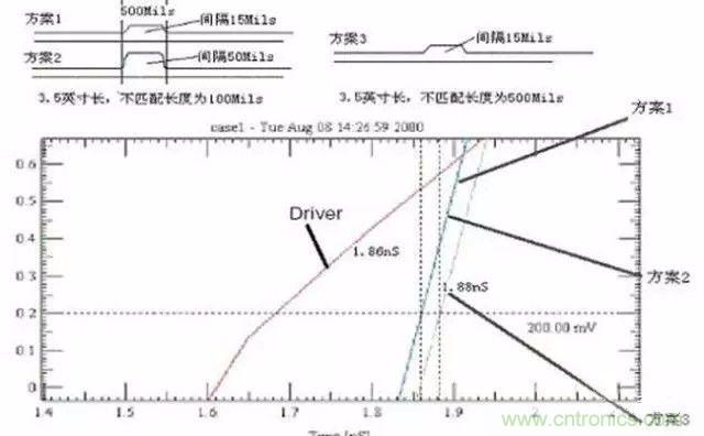 PCB三種特殊走線技巧，你都get到了嗎？