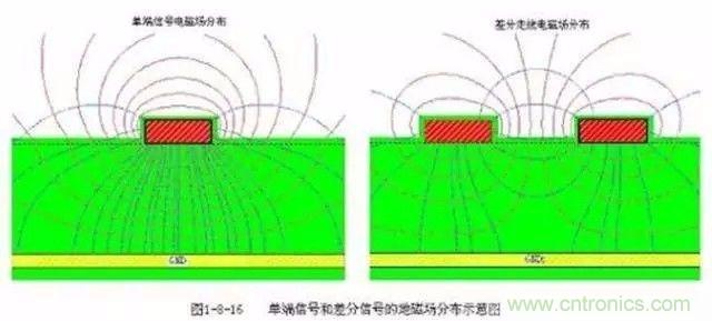 PCB三種特殊走線技巧，你都get到了嗎？