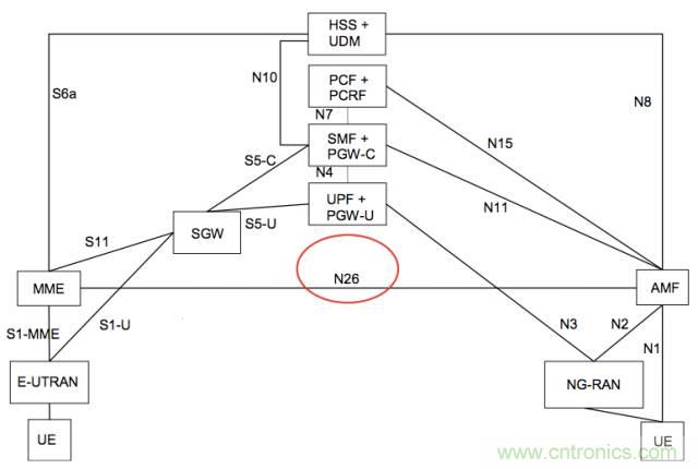 從VoLTE到VoNR，5G怎樣提供語音業(yè)務(wù)？