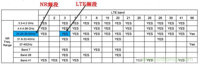 從VoLTE到VoNR，5G怎樣提供語音業(yè)務(wù)？