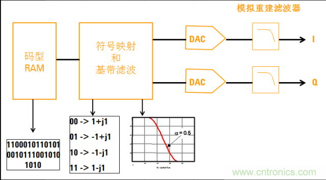 圖文并茂，一文讀懂信號源