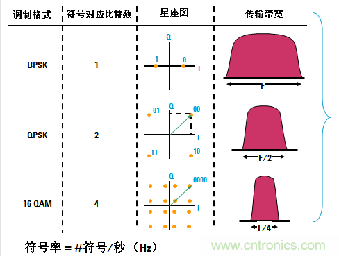 圖文并茂，一文讀懂信號源