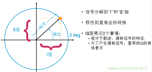 圖文并茂，一文讀懂信號源