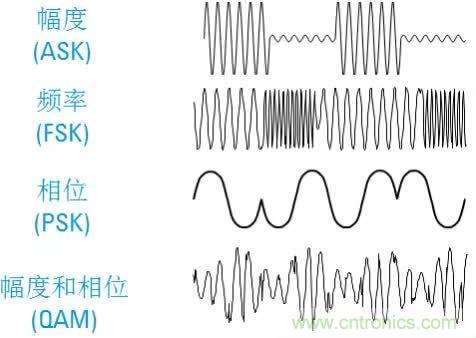 圖文并茂，一文讀懂信號源