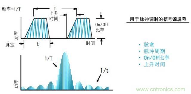 圖文并茂，一文讀懂信號源