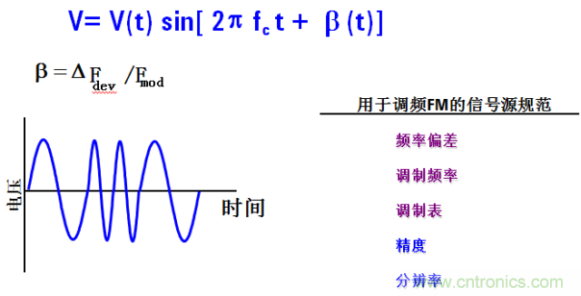 圖文并茂，一文讀懂信號源