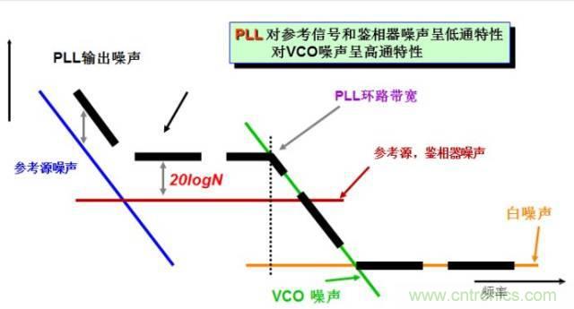 圖文并茂，一文讀懂信號源