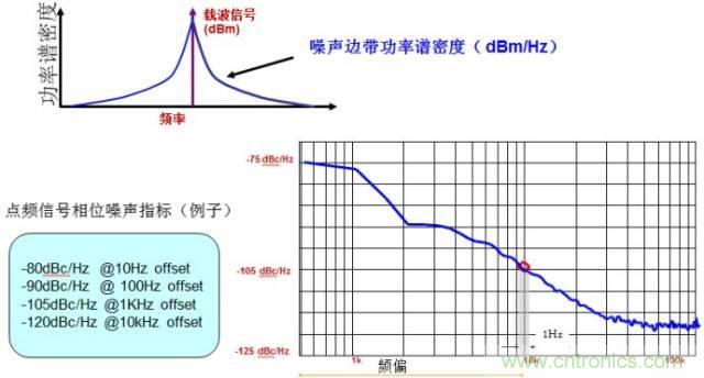 圖文并茂，一文讀懂信號源