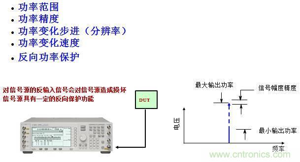 圖文并茂，一文讀懂信號源