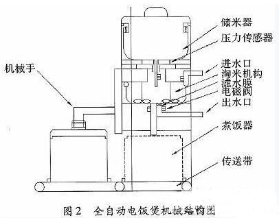 一款全自動(dòng)電飯煲系統(tǒng)的設(shè)計(jì)與實(shí)現(xiàn)