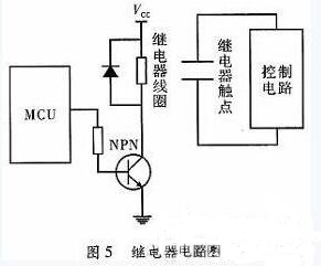 一款全自動(dòng)電飯煲系統(tǒng)的設(shè)計(jì)與實(shí)現(xiàn)