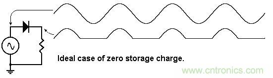 你會(huì)巧妙利用二極管中的“存儲(chǔ)電荷”嗎？
