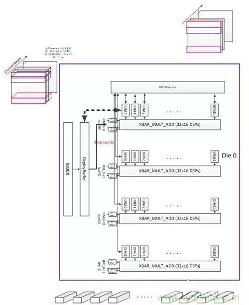 基于FPGA的通用CNN加速設(shè)計