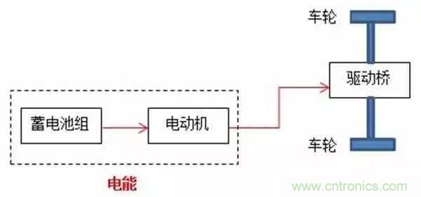 一文搞懂混合動(dòng)力汽車都是怎么“混”的