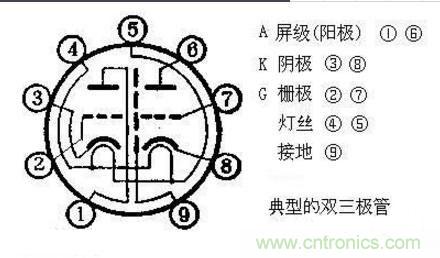 電子管和晶體管的區(qū)別