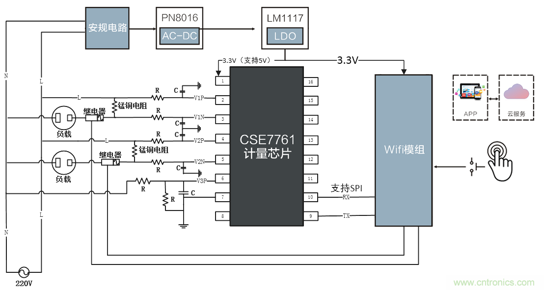 智能電器漏電保護，這樣設(shè)計更靠譜