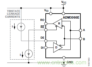 ADM3066E支持完全熱插拔，可實(shí)現(xiàn)無毛刺的PLC模塊插入