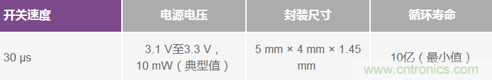 開創(chuàng)性的5 kV ESD MEMS開關(guān)技術(shù)