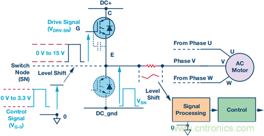 工業(yè)電機(jī)驅(qū)動(dòng)中的柵極驅(qū)動(dòng)和電流反饋信號(hào)隔離