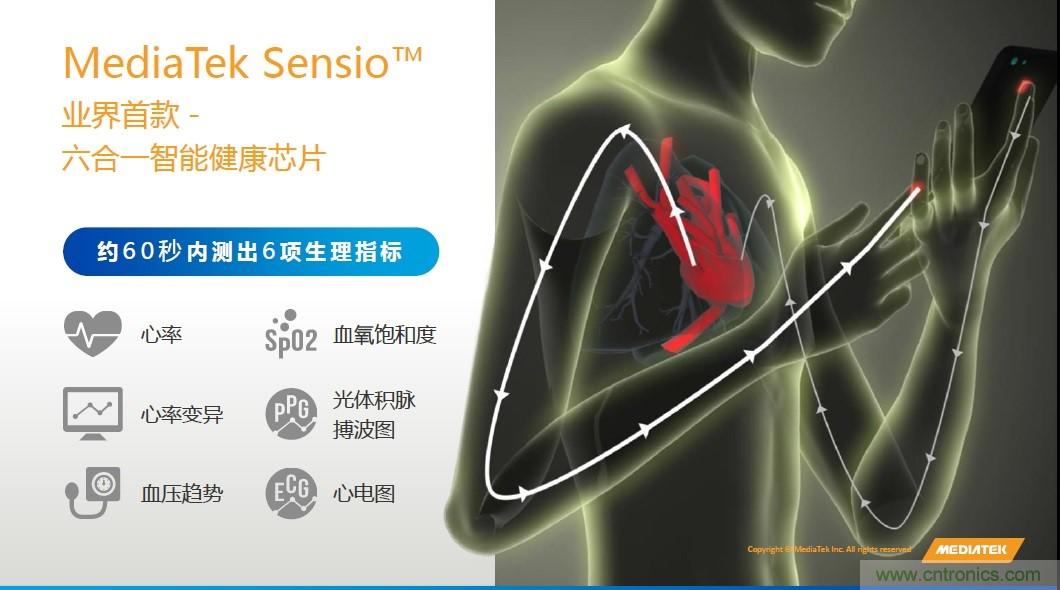 手機都能測心電圖了，看MTK如何在60秒內(nèi)測量6項生理數(shù)據(jù)