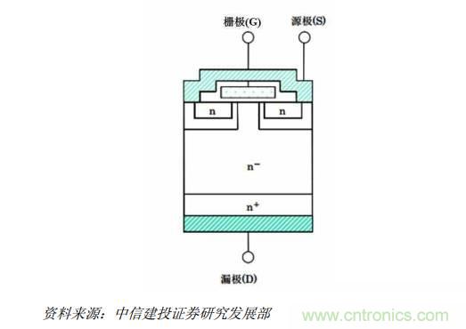 功率半導(dǎo)體，大漲價(jià)下的國(guó)產(chǎn)替代之路