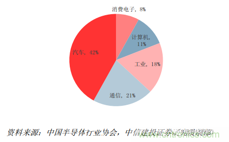 功率半導(dǎo)體，大漲價(jià)下的國(guó)產(chǎn)替代之路