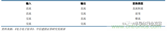 功率半導(dǎo)體，大漲價(jià)下的國(guó)產(chǎn)替代之路