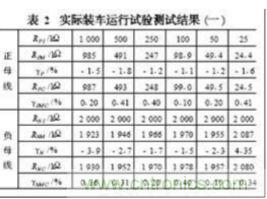 電動汽車絕緣電阻如何在線檢測？