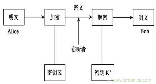 絕對高科技圍觀神秘的量子通信技術(shù)