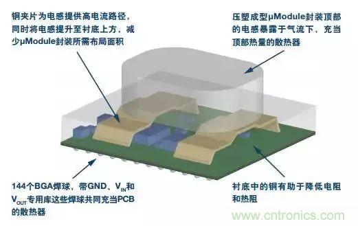 從散熱性能考慮，高功率POL調(diào)節(jié)器應(yīng)該這么選