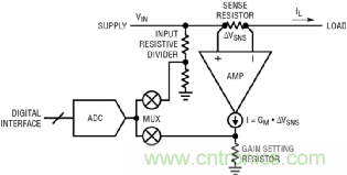 如何實(shí)現(xiàn)電動(dòng)汽車電源控制和遙測(cè)？