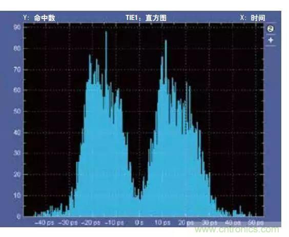 五個問題，鬧明白低壓差分信號隔離那些事