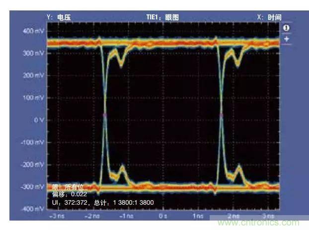 五個問題，鬧明白低壓差分信號隔離那些事