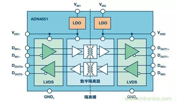 五個問題，鬧明白低壓差分信號隔離那些事