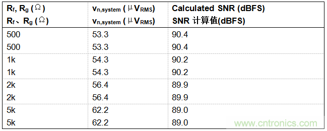 工程師博客丨全能ADC，你應(yīng)該這樣用（連載 上）