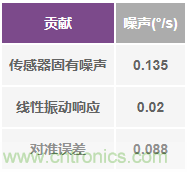 突破開關電源噪聲大的魔咒，最強“魔法”在此