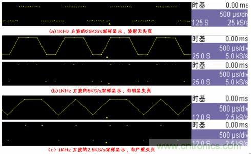 示波器的采樣率和存儲深度