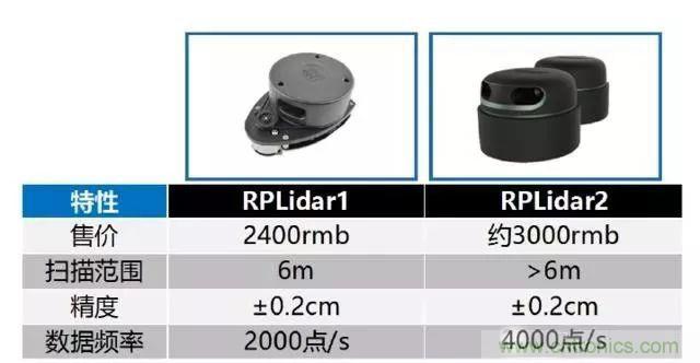 探秘?zé)o人駕駛汽車(chē)的眼睛——LiDAR