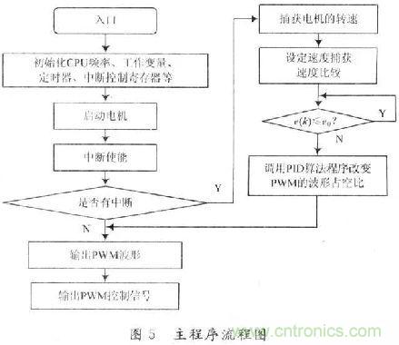 探秘?zé)o人駕駛汽車(chē)的眼睛——LiDAR