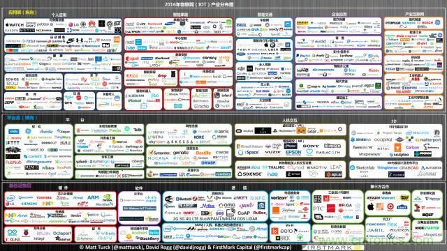 最全的物聯(lián)網(wǎng)產(chǎn)業(yè)鏈全景圖及8大環(huán)節(jié)詳細解讀