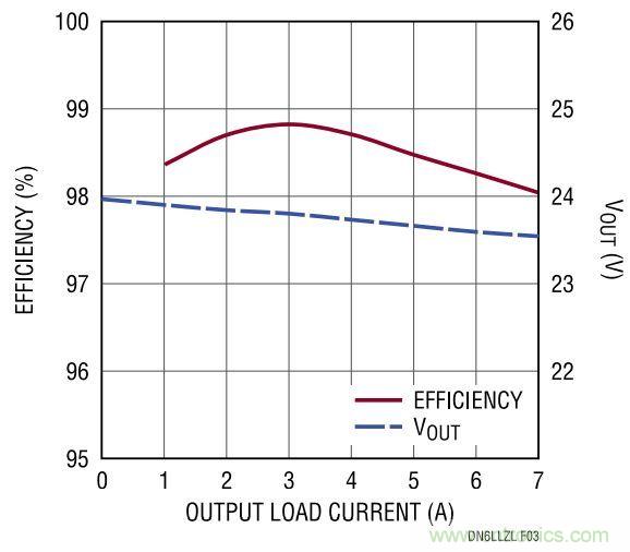 效率高達99%，這個170W的倍壓器是如何做到滴？