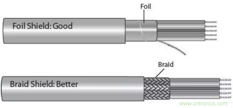 屏蔽電纜的作用是什么？